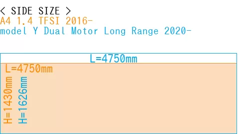 #A4 1.4 TFSI 2016- + model Y Dual Motor Long Range 2020-